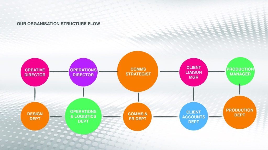 Ku-Atenga Media Organisation Structure